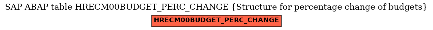 E-R Diagram for table HRECM00BUDGET_PERC_CHANGE (Structure for percentage change of budgets)