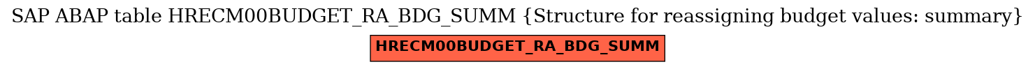 E-R Diagram for table HRECM00BUDGET_RA_BDG_SUMM (Structure for reassigning budget values: summary)