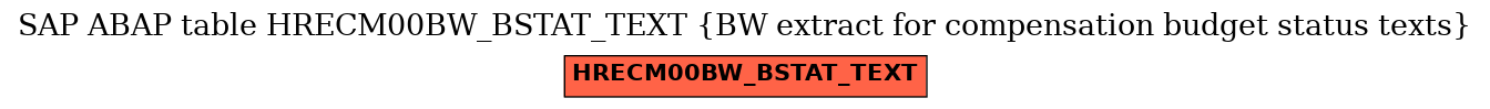 E-R Diagram for table HRECM00BW_BSTAT_TEXT (BW extract for compensation budget status texts)