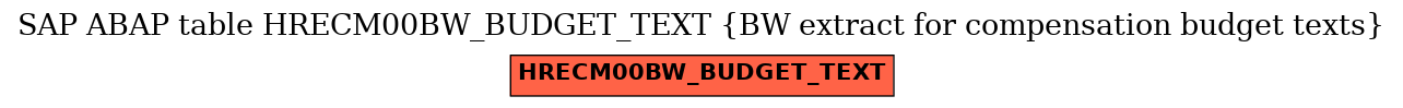 E-R Diagram for table HRECM00BW_BUDGET_TEXT (BW extract for compensation budget texts)