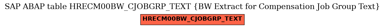 E-R Diagram for table HRECM00BW_CJOBGRP_TEXT (BW Extract for Compensation Job Group Text)