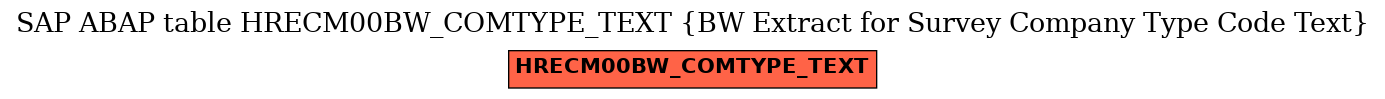 E-R Diagram for table HRECM00BW_COMTYPE_TEXT (BW Extract for Survey Company Type Code Text)