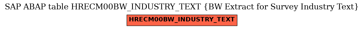 E-R Diagram for table HRECM00BW_INDUSTRY_TEXT (BW Extract for Survey Industry Text)
