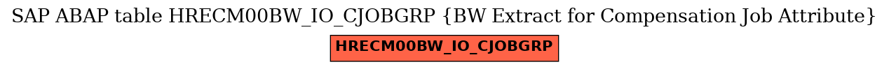 E-R Diagram for table HRECM00BW_IO_CJOBGRP (BW Extract for Compensation Job Attribute)