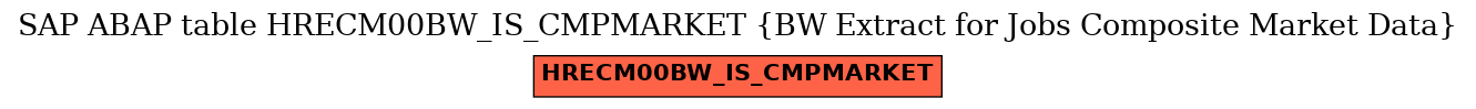 E-R Diagram for table HRECM00BW_IS_CMPMARKET (BW Extract for Jobs Composite Market Data)