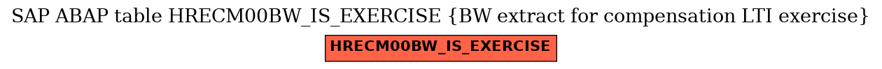 E-R Diagram for table HRECM00BW_IS_EXERCISE (BW extract for compensation LTI exercise)