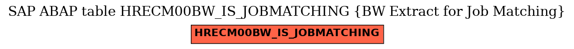 E-R Diagram for table HRECM00BW_IS_JOBMATCHING (BW Extract for Job Matching)