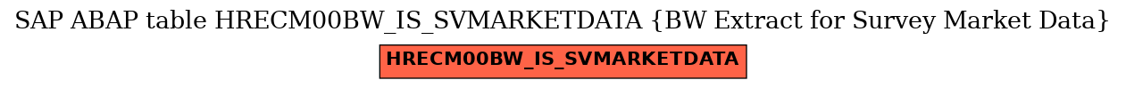 E-R Diagram for table HRECM00BW_IS_SVMARKETDATA (BW Extract for Survey Market Data)