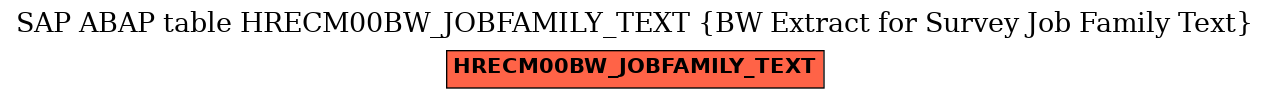 E-R Diagram for table HRECM00BW_JOBFAMILY_TEXT (BW Extract for Survey Job Family Text)