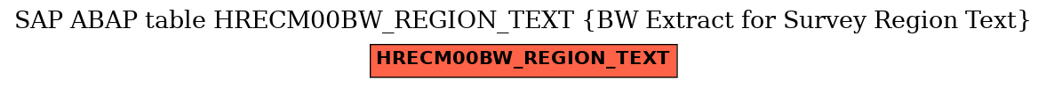 E-R Diagram for table HRECM00BW_REGION_TEXT (BW Extract for Survey Region Text)