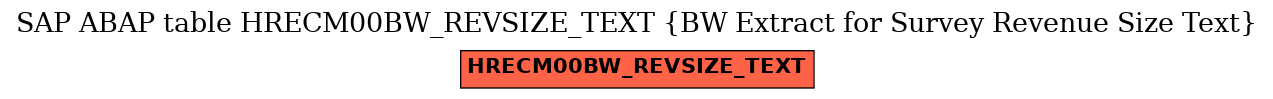 E-R Diagram for table HRECM00BW_REVSIZE_TEXT (BW Extract for Survey Revenue Size Text)