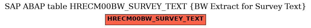 E-R Diagram for table HRECM00BW_SURVEY_TEXT (BW Extract for Survey Text)