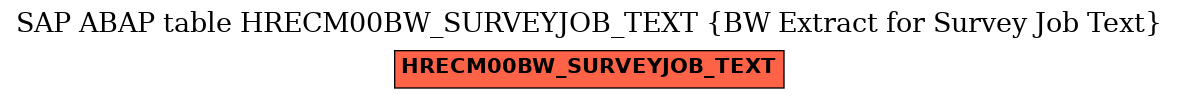 E-R Diagram for table HRECM00BW_SURVEYJOB_TEXT (BW Extract for Survey Job Text)