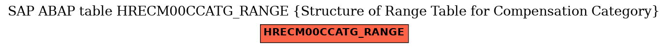 E-R Diagram for table HRECM00CCATG_RANGE (Structure of Range Table for Compensation Category)