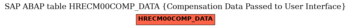 E-R Diagram for table HRECM00COMP_DATA (Compensation Data Passed to User Interface)