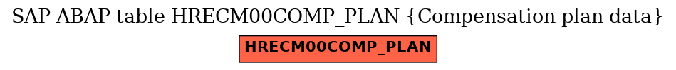 E-R Diagram for table HRECM00COMP_PLAN (Compensation plan data)