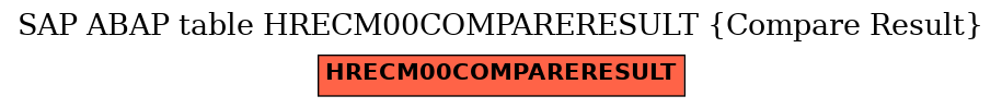 E-R Diagram for table HRECM00COMPARERESULT (Compare Result)