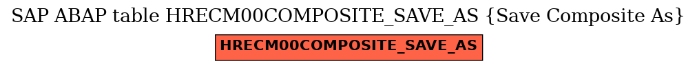 E-R Diagram for table HRECM00COMPOSITE_SAVE_AS (Save Composite As)