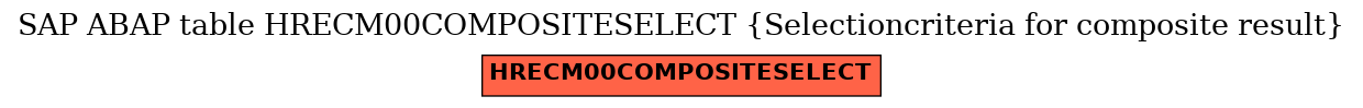 E-R Diagram for table HRECM00COMPOSITESELECT (Selectioncriteria for composite result)