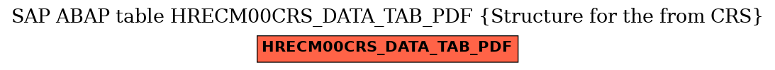 E-R Diagram for table HRECM00CRS_DATA_TAB_PDF (Structure for the from CRS)