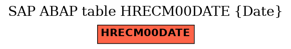 E-R Diagram for table HRECM00DATE (Date)