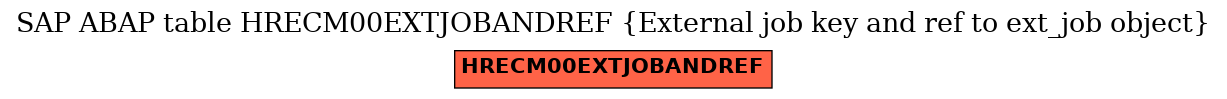 E-R Diagram for table HRECM00EXTJOBANDREF (External job key and ref to ext_job object)