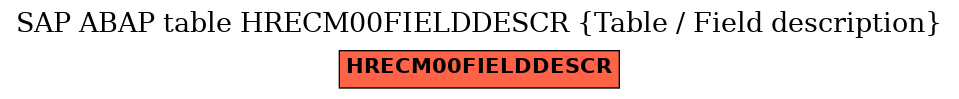 E-R Diagram for table HRECM00FIELDDESCR (Table / Field description)