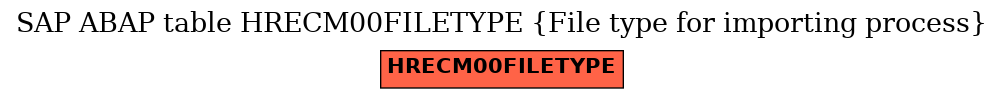 E-R Diagram for table HRECM00FILETYPE (File type for importing process)