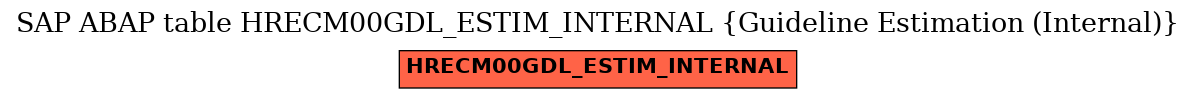 E-R Diagram for table HRECM00GDL_ESTIM_INTERNAL (Guideline Estimation (Internal))