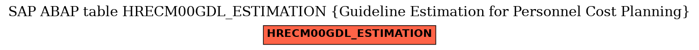 E-R Diagram for table HRECM00GDL_ESTIMATION (Guideline Estimation for Personnel Cost Planning)