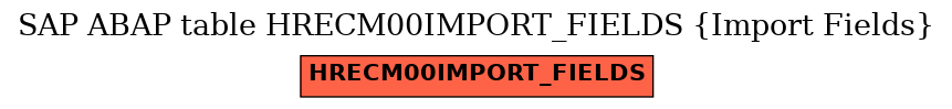 E-R Diagram for table HRECM00IMPORT_FIELDS (Import Fields)