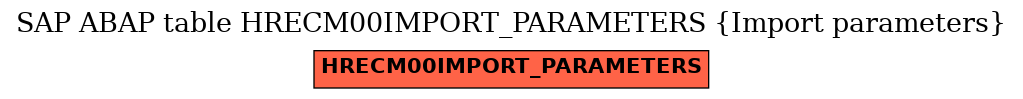 E-R Diagram for table HRECM00IMPORT_PARAMETERS (Import parameters)