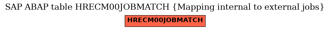 E-R Diagram for table HRECM00JOBMATCH (Mapping internal to external jobs)