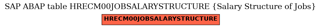 E-R Diagram for table HRECM00JOBSALARYSTRUCTURE (Salary Structure of Jobs)