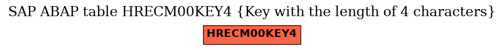 E-R Diagram for table HRECM00KEY4 (Key with the length of 4 characters)