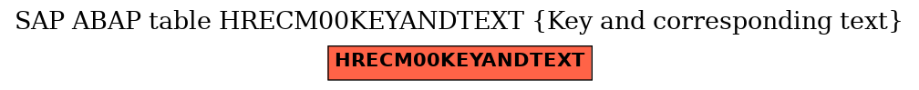 E-R Diagram for table HRECM00KEYANDTEXT (Key and corresponding text)