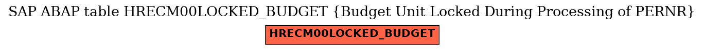 E-R Diagram for table HRECM00LOCKED_BUDGET (Budget Unit Locked During Processing of PERNR)