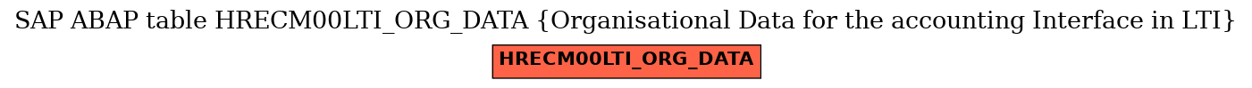 E-R Diagram for table HRECM00LTI_ORG_DATA (Organisational Data for the accounting Interface in LTI)