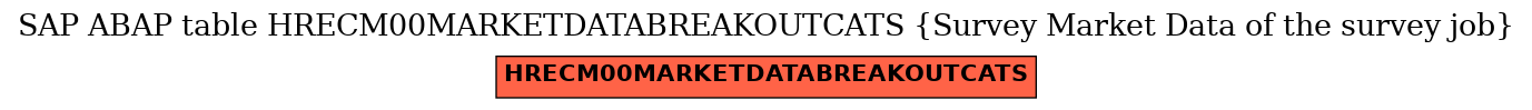 E-R Diagram for table HRECM00MARKETDATABREAKOUTCATS (Survey Market Data of the survey job)