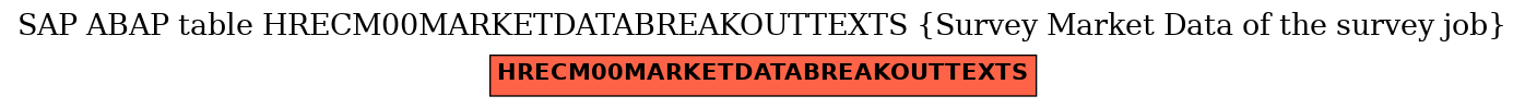 E-R Diagram for table HRECM00MARKETDATABREAKOUTTEXTS (Survey Market Data of the survey job)