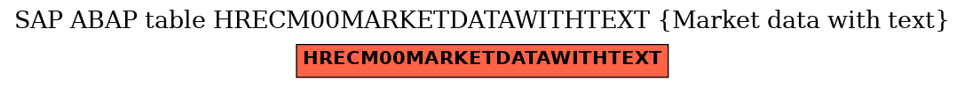 E-R Diagram for table HRECM00MARKETDATAWITHTEXT (Market data with text)