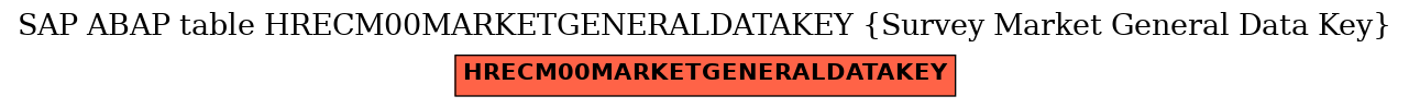 E-R Diagram for table HRECM00MARKETGENERALDATAKEY (Survey Market General Data Key)