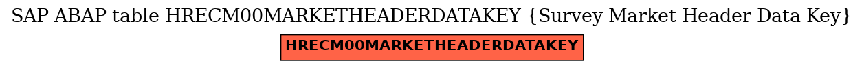 E-R Diagram for table HRECM00MARKETHEADERDATAKEY (Survey Market Header Data Key)