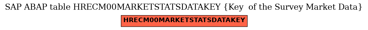 E-R Diagram for table HRECM00MARKETSTATSDATAKEY (Key  of the Survey Market Data)