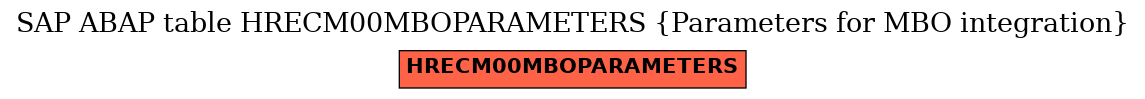 E-R Diagram for table HRECM00MBOPARAMETERS (Parameters for MBO integration)