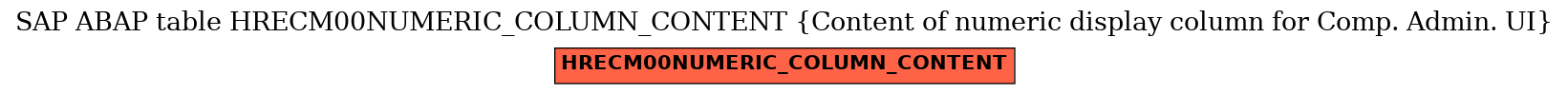 E-R Diagram for table HRECM00NUMERIC_COLUMN_CONTENT (Content of numeric display column for Comp. Admin. UI)