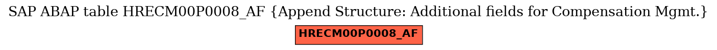 E-R Diagram for table HRECM00P0008_AF (Append Structure: Additional fields for Compensation Mgmt.)