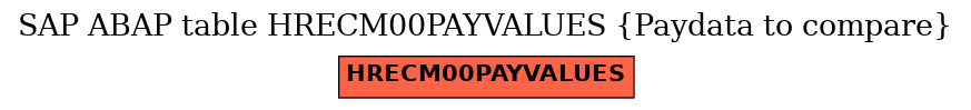 E-R Diagram for table HRECM00PAYVALUES (Paydata to compare)