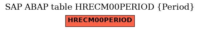 E-R Diagram for table HRECM00PERIOD (Period)