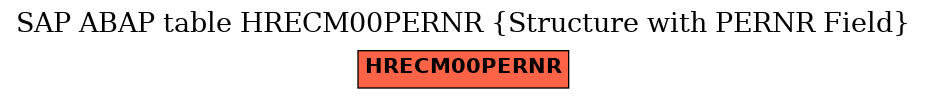 E-R Diagram for table HRECM00PERNR (Structure with PERNR Field)